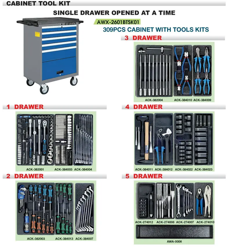 Licota Organized 5-Drawer Tool Chest – 309-Piece Comprehensive Kit, Taiwan-Crafted 1